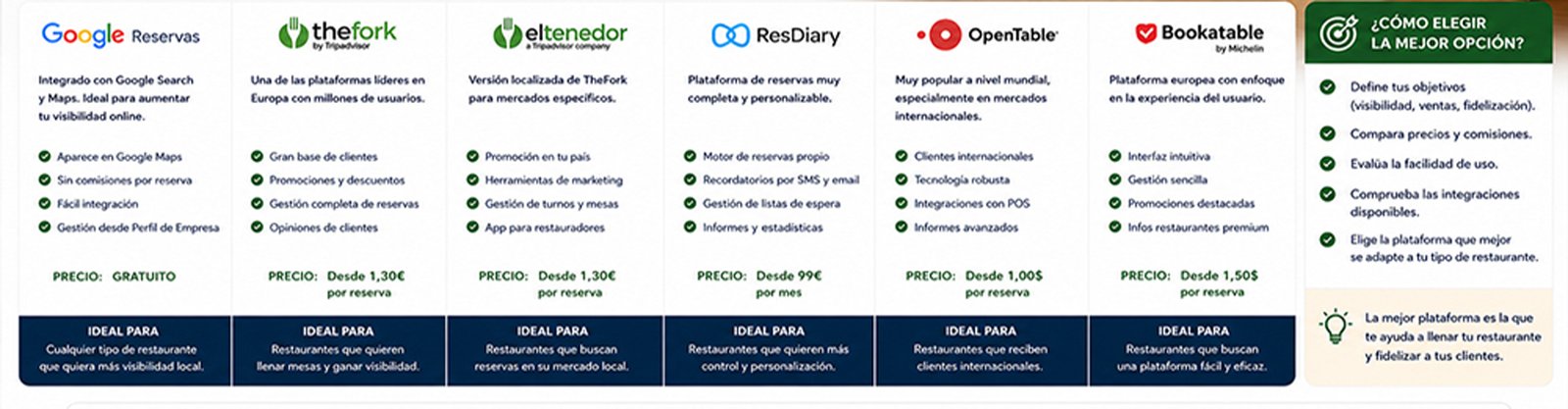 importancia de la carta de platos-pc-1920x400