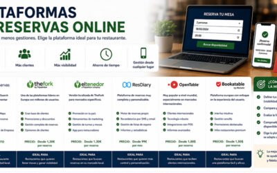 Comparativa de plataformas de reservas online
