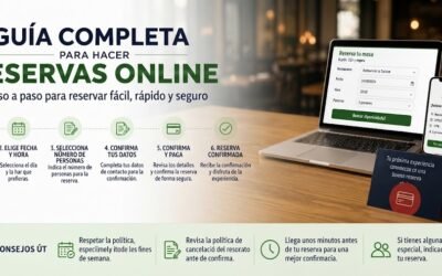 Guía completa para hacer reservas online